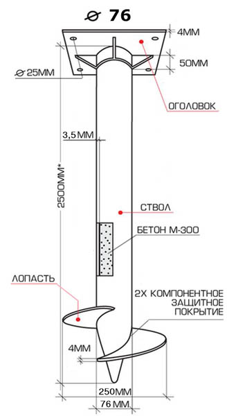 Характеристика 76 свай